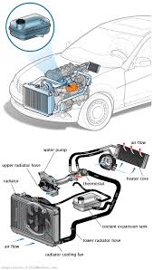 See C0234 repair manual